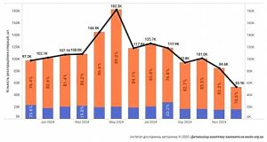 Українці обирають Volkswagen: які авто найпопулярніші на вторинному ринку