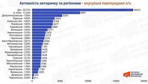 Авторинок України у жовтні 2025: лідери з купівлі авто, нові тенденції та регіональні сюрпризи