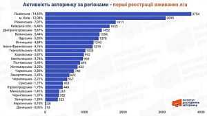 Авторинок України у жовтні 2025: лідери з купівлі авто, нові тенденції та регіональні сюрпризи